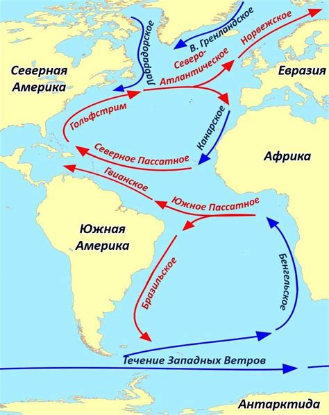 Норт-Атлантическое течение