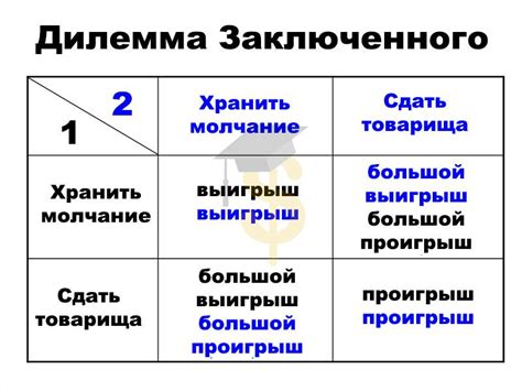 Нравственное дилемма