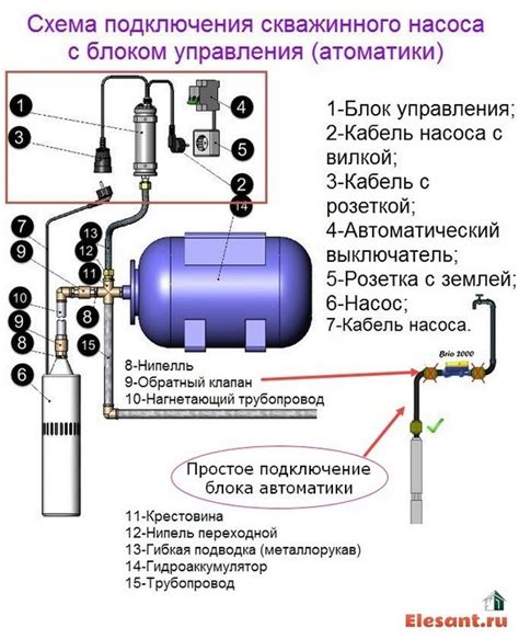 Нужное оборудование для подключения