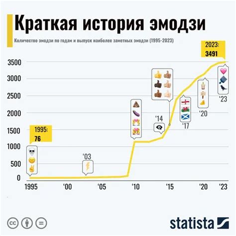 Нужно ли обрабатывать изображение перед созданием эмодзи