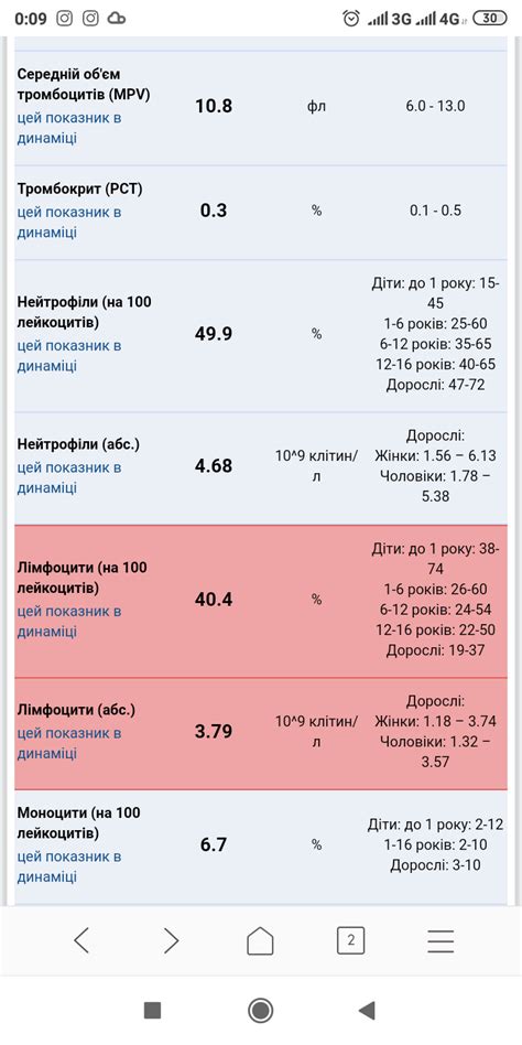 Нужно ли обращаться к врачу?