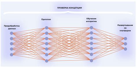 Нужные алгоритмы для создания и обучения искусственного интеллекта