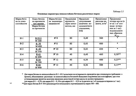 Нужные материалы для создания бетона марки 300