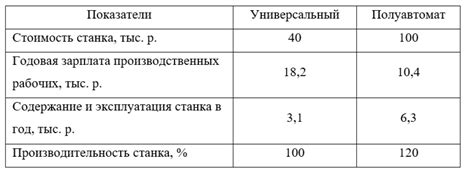 Нюансы использования полуавтомата