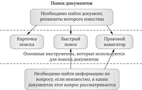 Нюансы настройки в зависимости от типа поиска