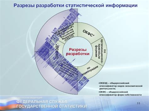 ОКВЭД – классификатор государственной статистической информации