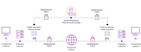 ОС и шифрование VPN