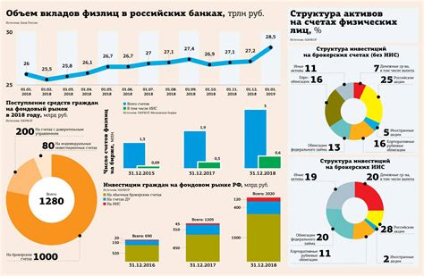 ОФЗ для физических лиц: уникальные инвестиционные возможности