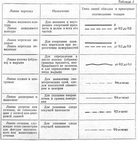 Обводка внутренних и внешних линий