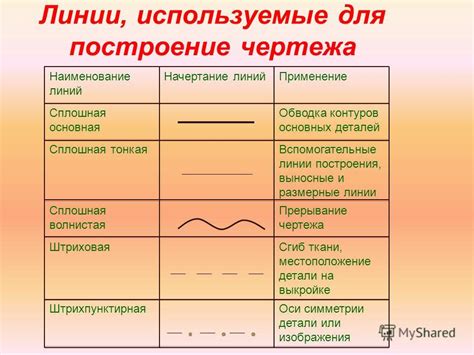 Обводка основных контуров