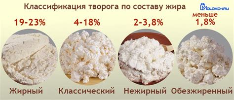 Обезжиренный творог и растительные добавки: влияние на калорийность