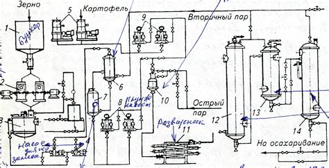 Обеззараживание спирта