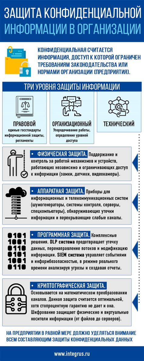 Оберегающие меры при отправке конфиденциальной информации