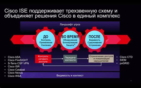 Обеспечение безопасности внутренней связи