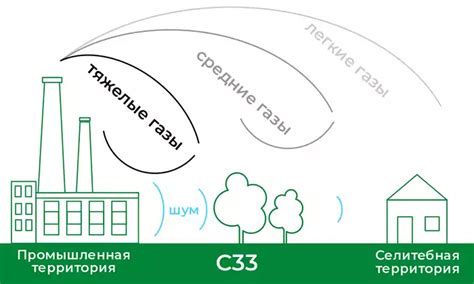 Обеспечение безопасности и устойчивости конструкции