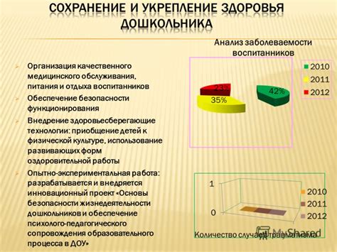 Обеспечение безопасности магазина и качественного обслуживания