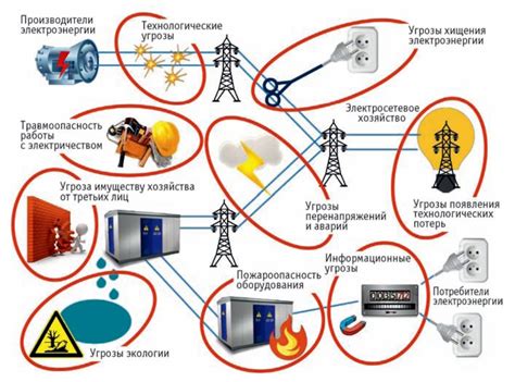 Обеспечение безопасности DSN