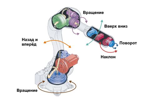 Обеспечение беспрепятственного движения робота