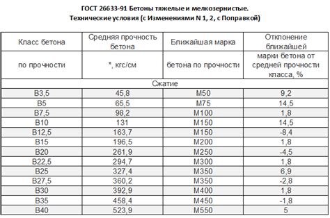 Обеспечение водонепроницаемости