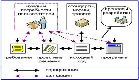 Обеспечение качества