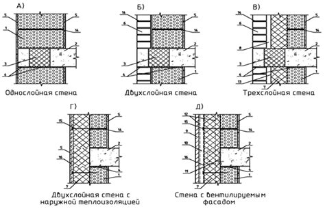 Обеспечение надежности и долговечности здания повадок