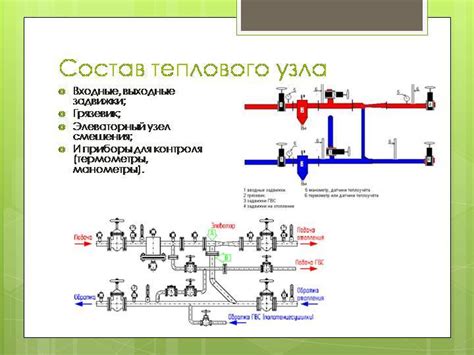 Обеспечение надежности узла