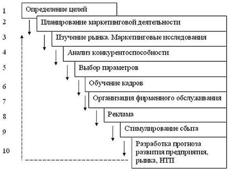 Обеспечение необходимыми ресурсами