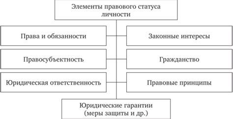 Обеспечение правового статуса