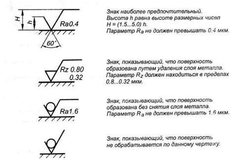 Обеспечение равномерности и гладкости поверхности