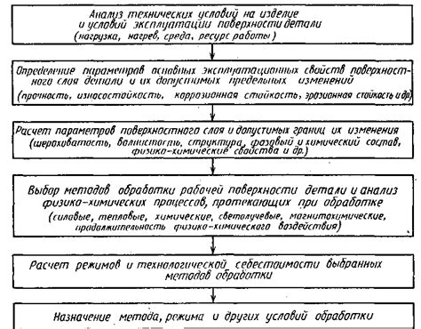 Обеспечение ровного и гладкого поверхностного слоя