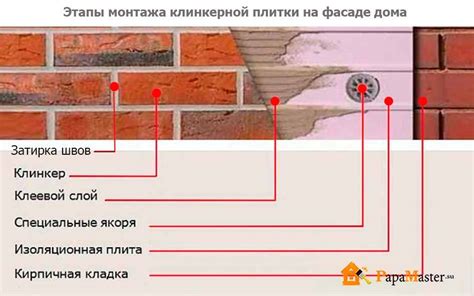 Обеспечение теплоизоляции