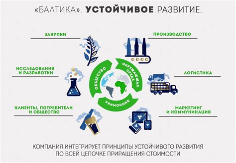 Обеспечение устойчивого развития вероисповедания