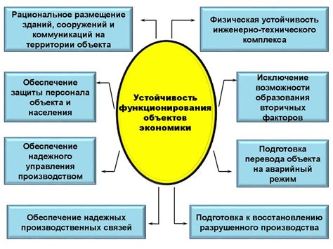 Обеспечение устойчивости правления