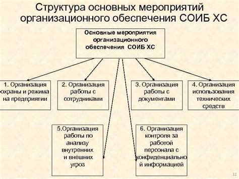 Обеспечение функционирования системы