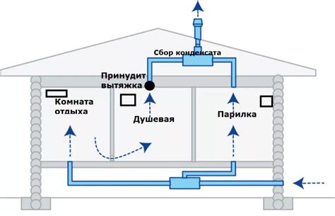 Обеспечьте хорошую вентиляцию