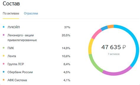 Обзор банковских продуктов и услуг в этом месяце