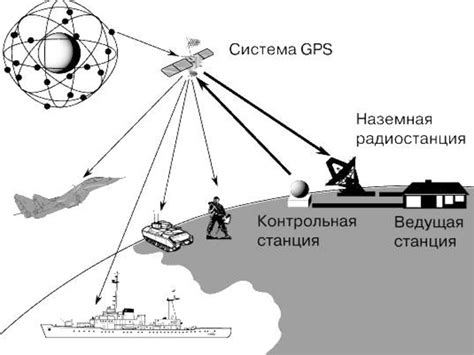 Обзор бесплатных навигационных систем