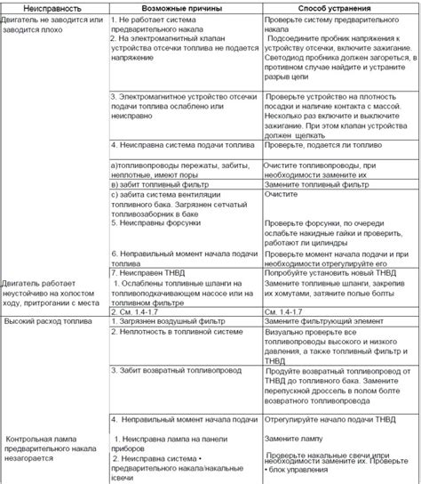 Обзор возможных проблем