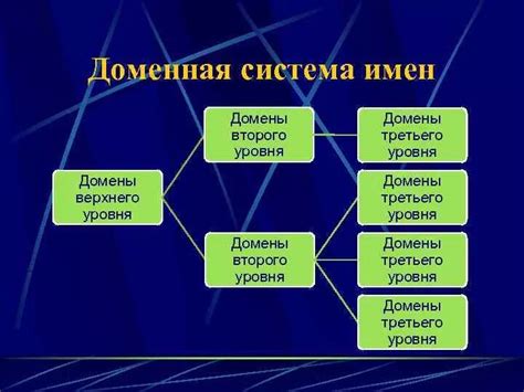 Обзор доменной системы имен