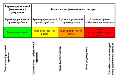 Обзор зон риска