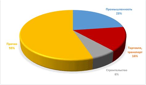 Обзор ключевых особенностей экономики Германии