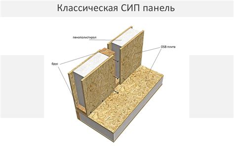 Обзор материала для строительства из СИП