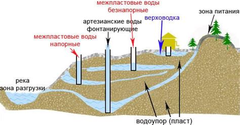 Обзор методов анализа воды в колодце