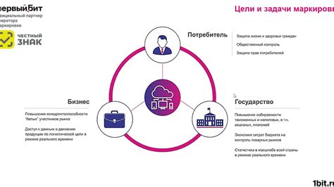 Обзор основных аспектов МДЛП