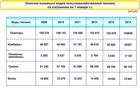 Обзор основных функций на 1 января