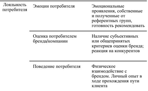 Обзор понятия "вектор руководства"