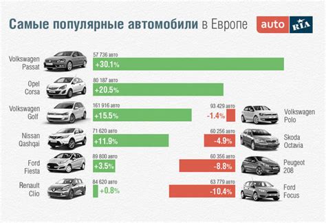 Обзор популярных автомобилей