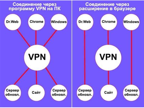 Обзор популярных VPN-сервисов для работы по WiFi