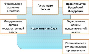 Обзор правовой базы по федеральным дорогам