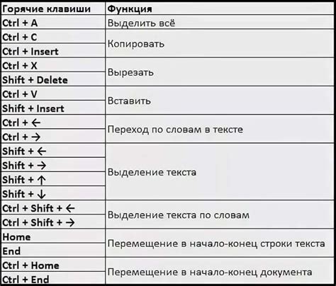 Обзор различных типов клавиш и их функций